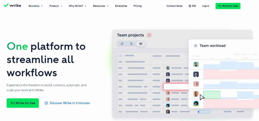 Wrike - AI Help for Big Projects